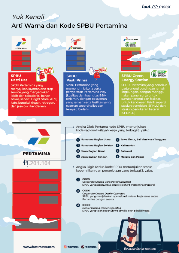 alt-warna-kode-spbu-pertamina